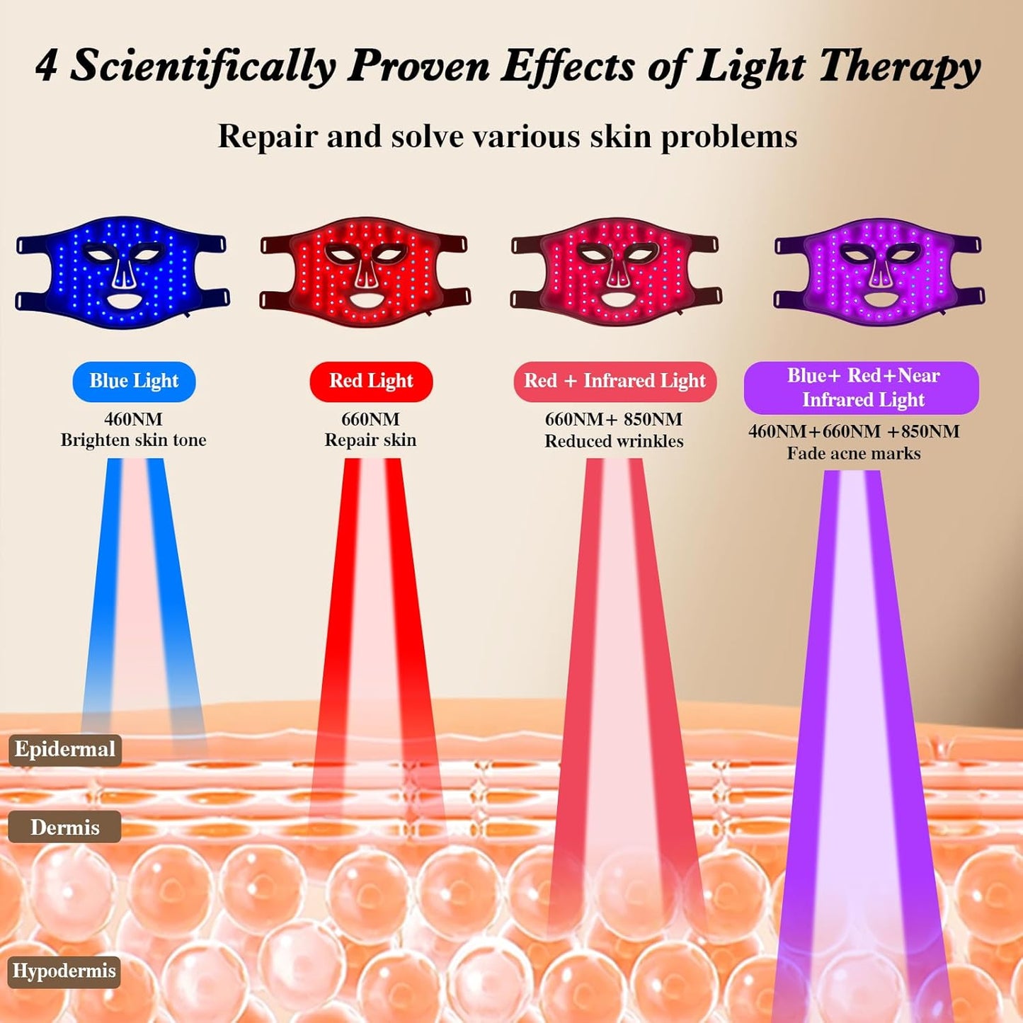 LED Face Mask Red Light Therapy