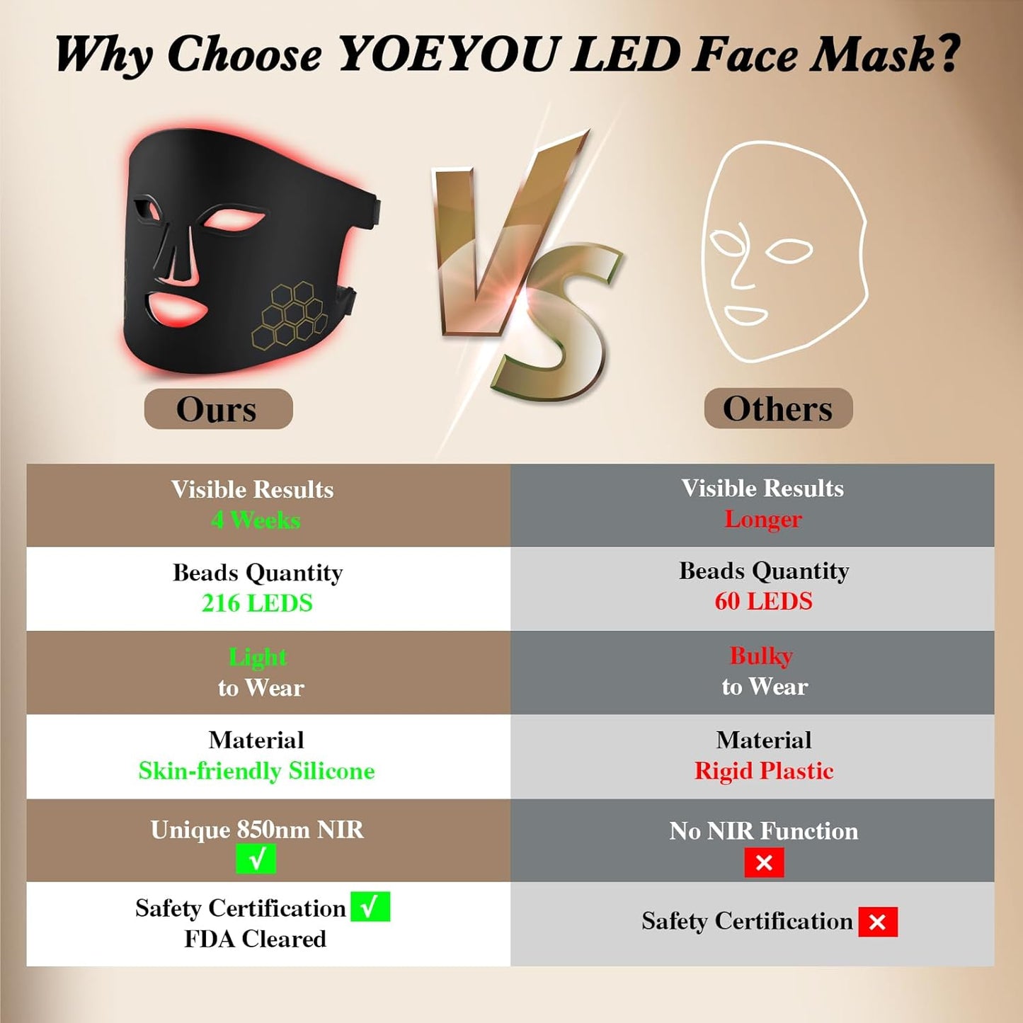 LED Face Mask Red Light Therapy