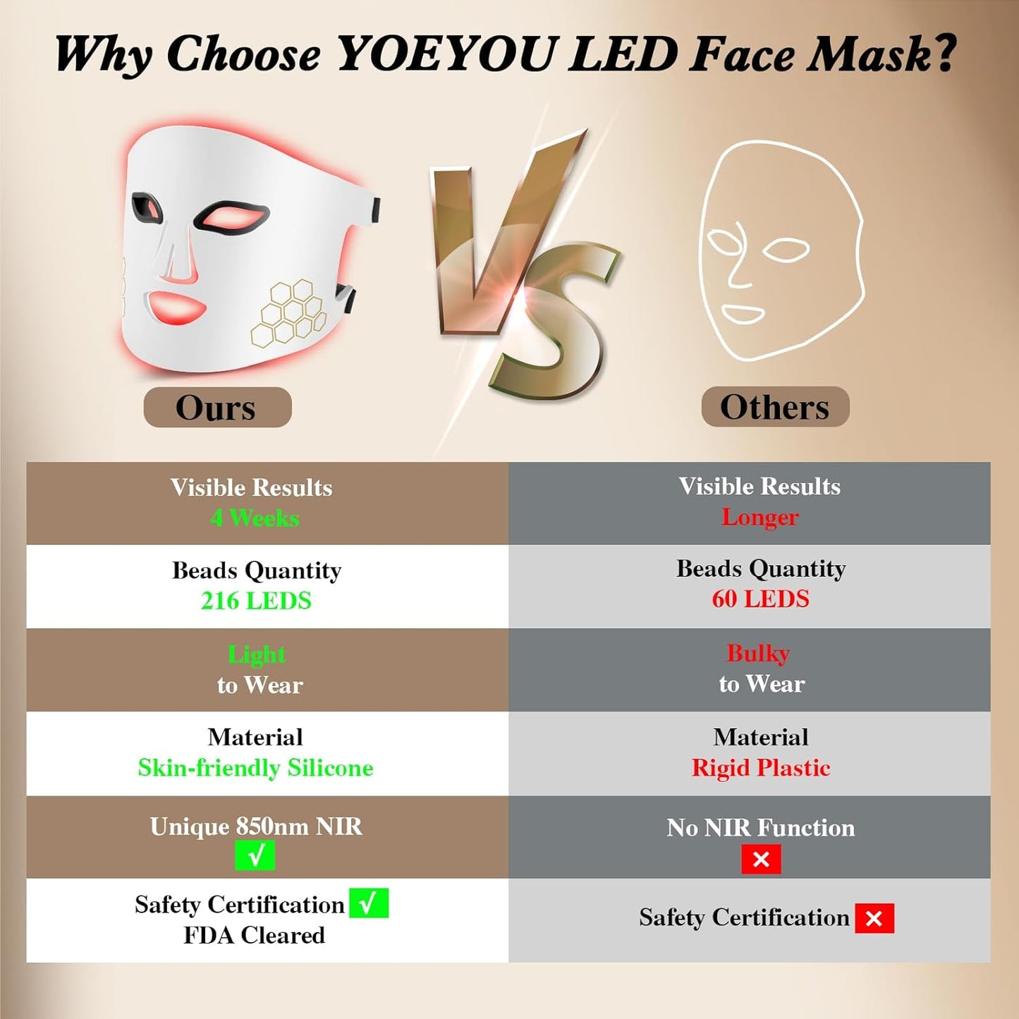 LED Face Mask Red Light Therapy