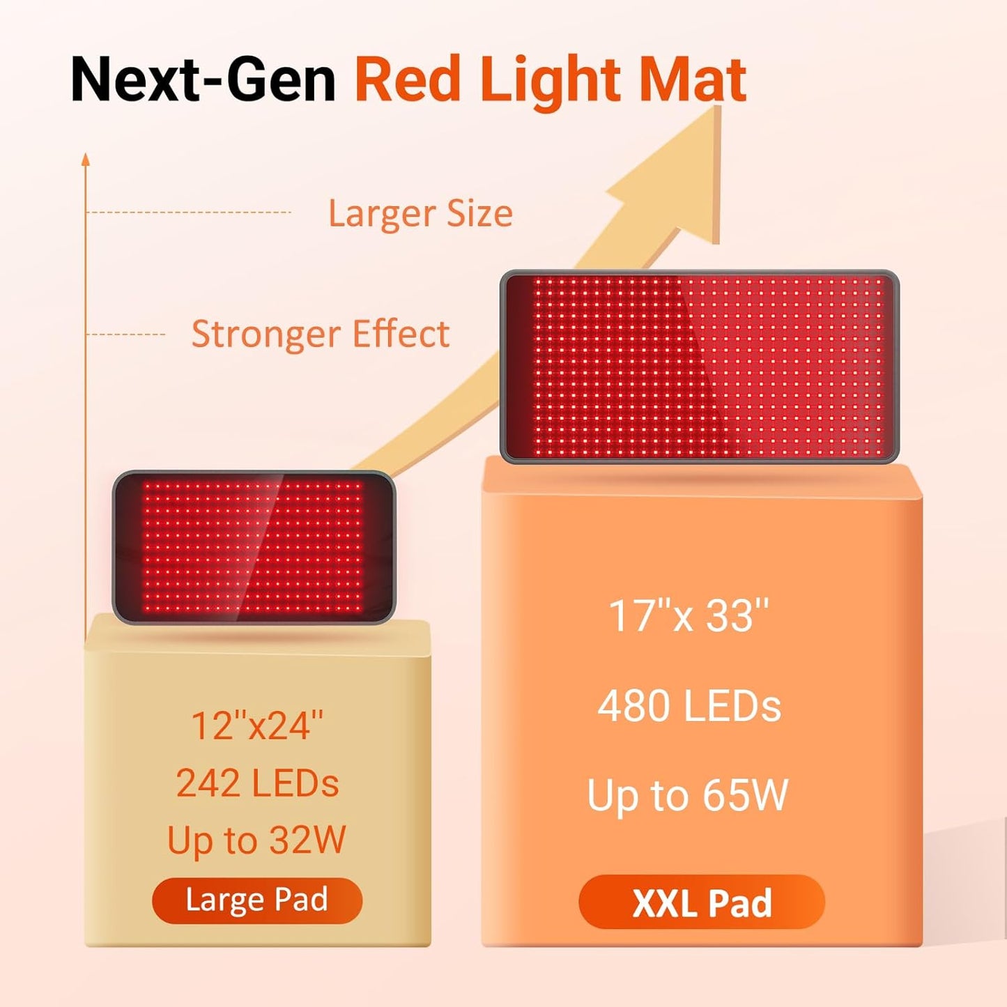 Red Light Therapy Mat for Body 33'' x 17''