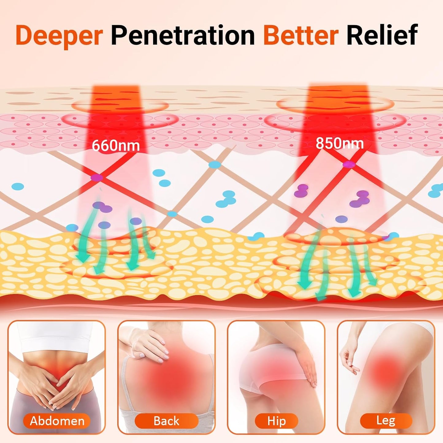 Red Light Therapy Mat for Body 33'' x 17''