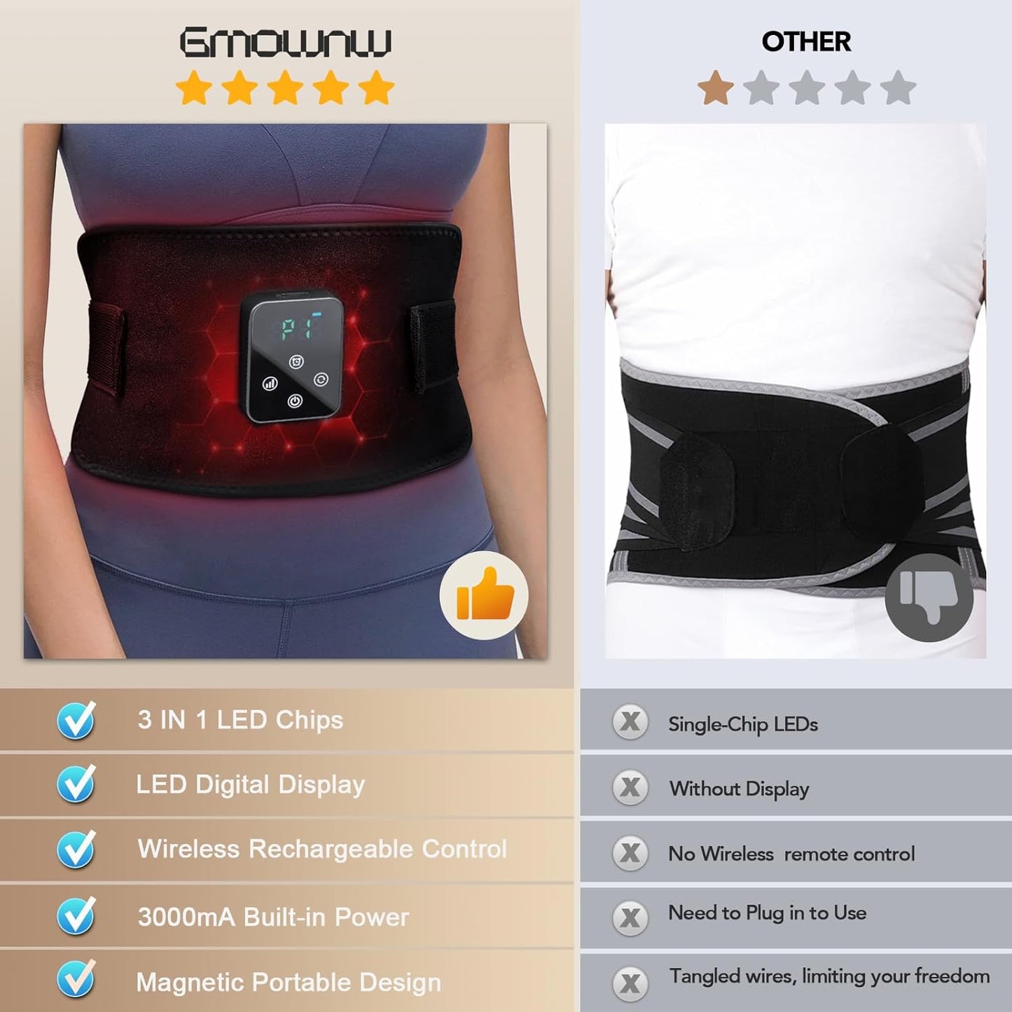 Red Light Therapy Belt