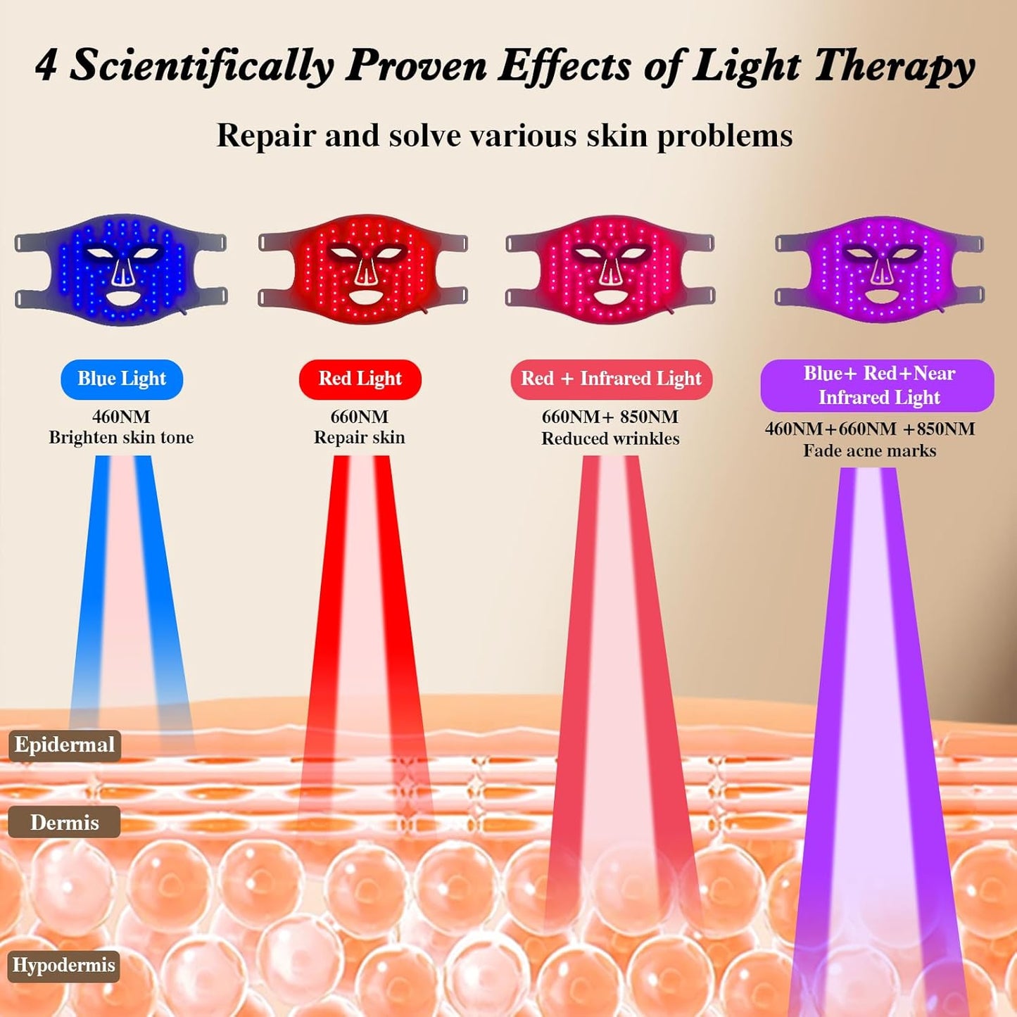 LED Face Mask Red Light Therapy